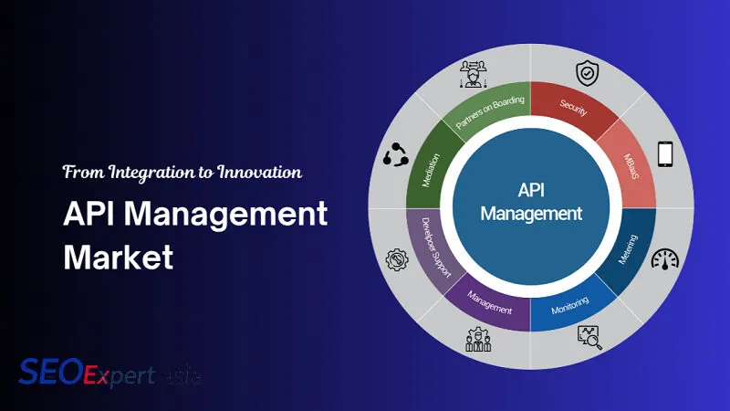 Future of API Integration Developer Marketing
