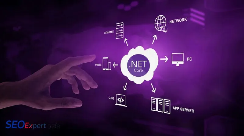 What Is .NET Core Developer Marketing and Why Does It Matter?